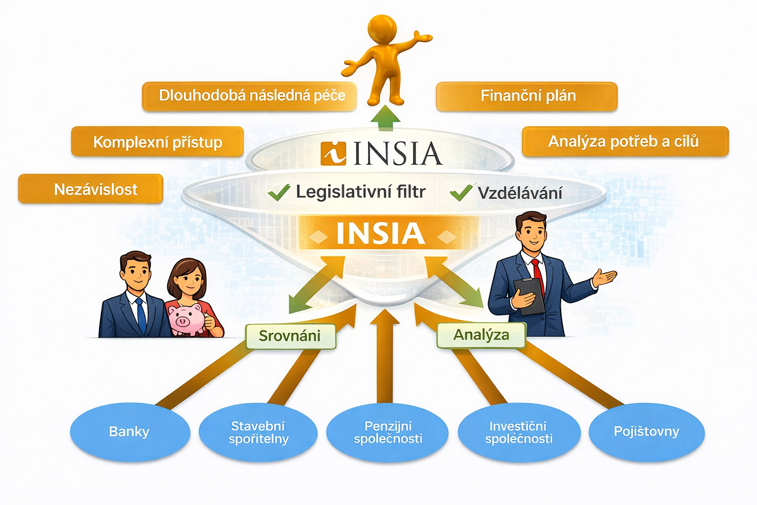 financni_poradenstvi